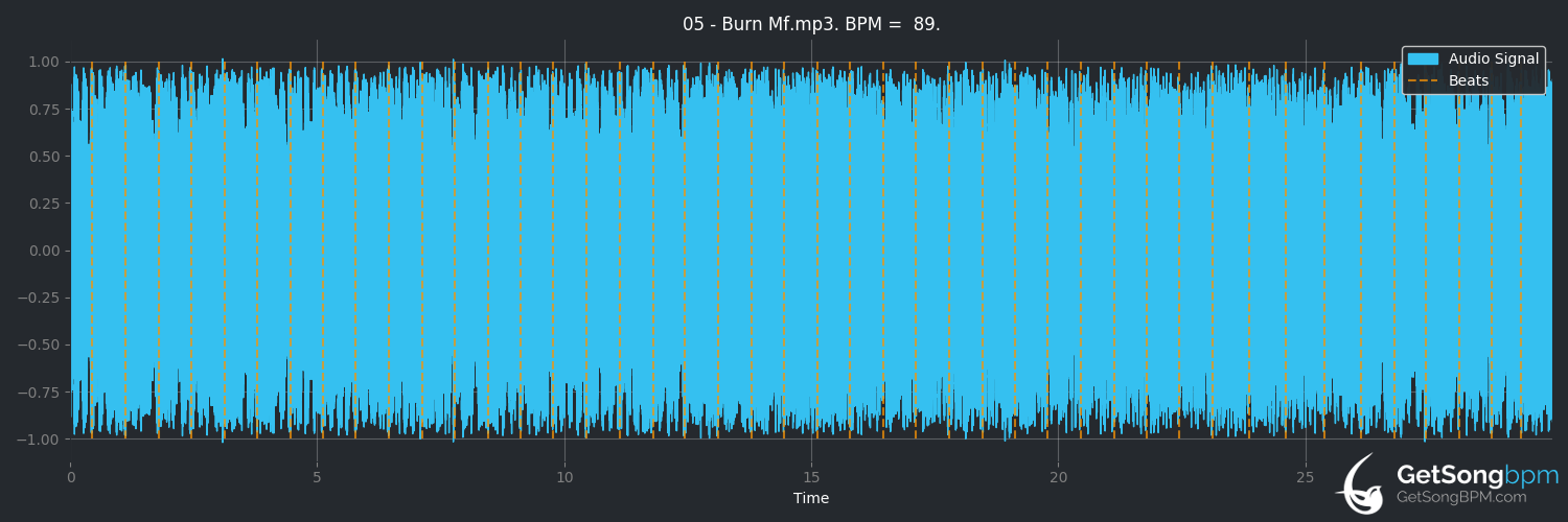 bpm analysis for Burn MF (Five Finger Death Punch)