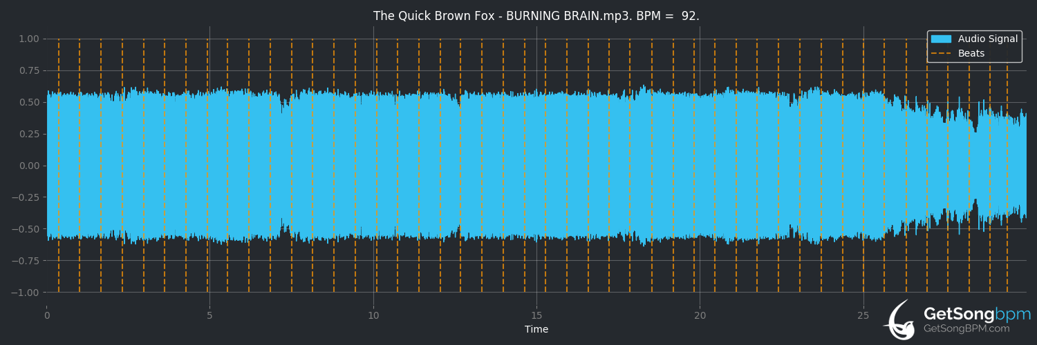 bpm analysis for Burning Brain (The Quick Brown Fox)