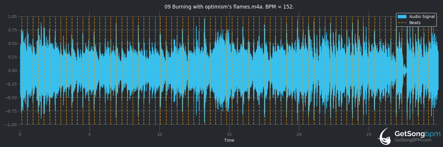bpm analysis for Burning With Optimism's Flames (XTC)