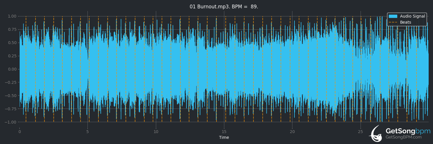 bpm analysis for Burnout (Green Day)