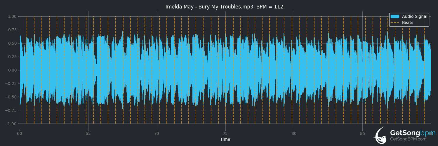bpm analysis for Bury My Troubles (Imelda May)