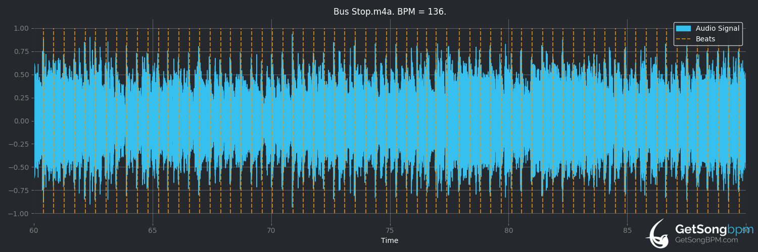 bpm analysis for Bus Stop (The Hollies)