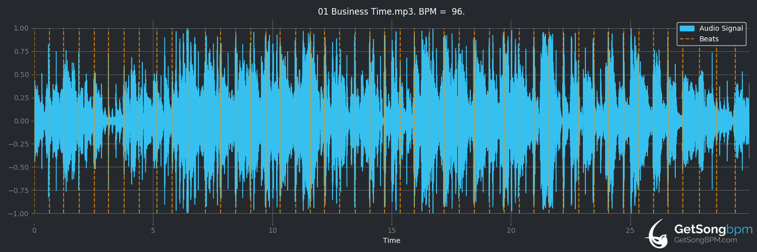 bpm analysis for Business Time (Flight of the Conchords)