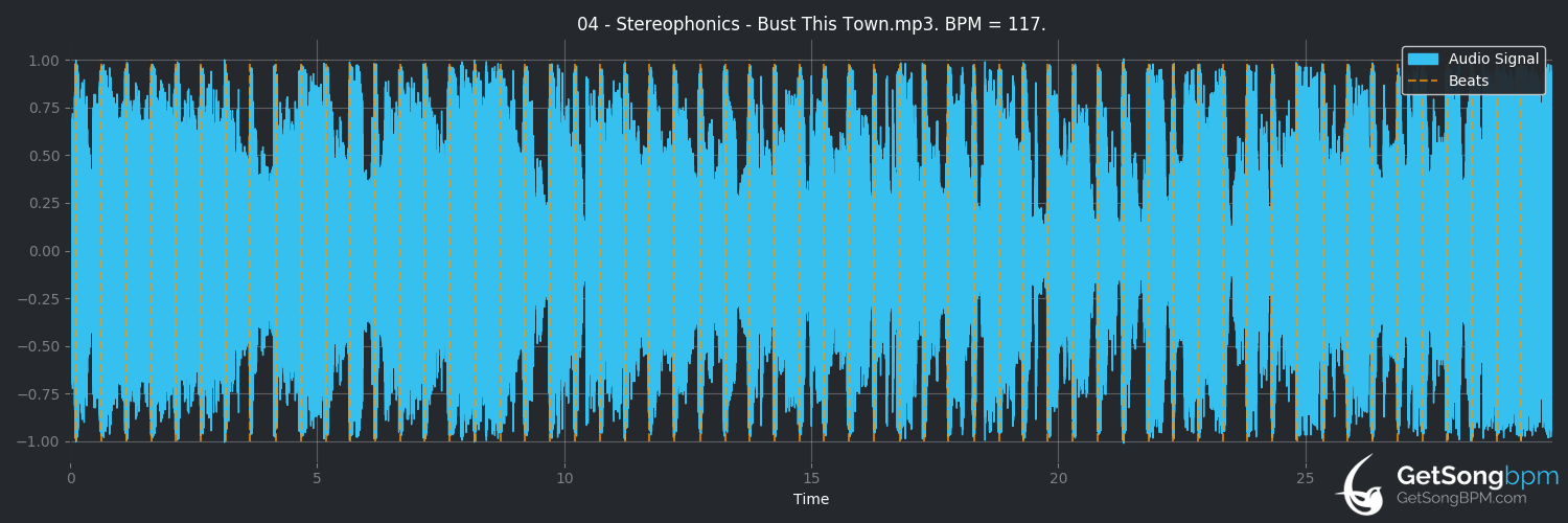 bpm analysis for Bust This Town (Stereophonics)