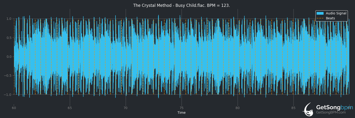 bpm analysis for Busy Child (The Crystal Method)