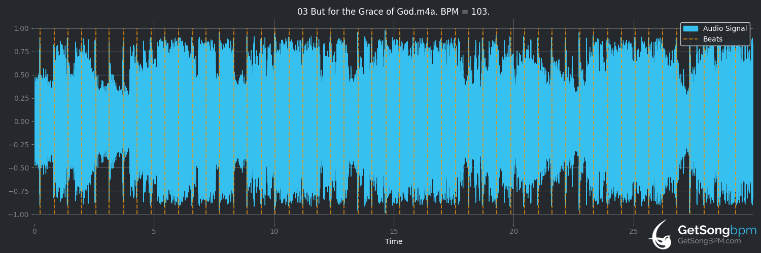 bpm analysis for But for the Grace of God (Keith Urban)