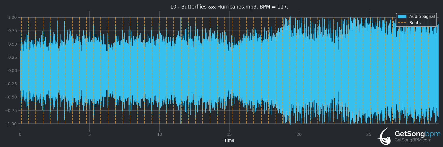 bpm analysis for Butterflies & Hurricanes (Muse)