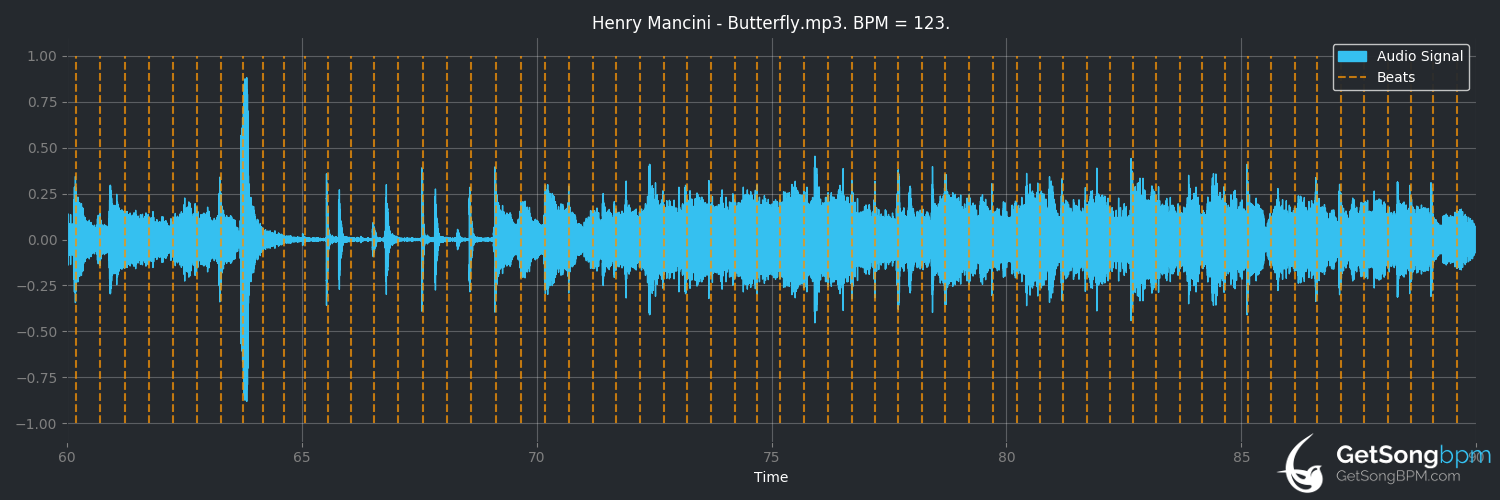 bpm analysis for Butterfly (Henry Mancini)