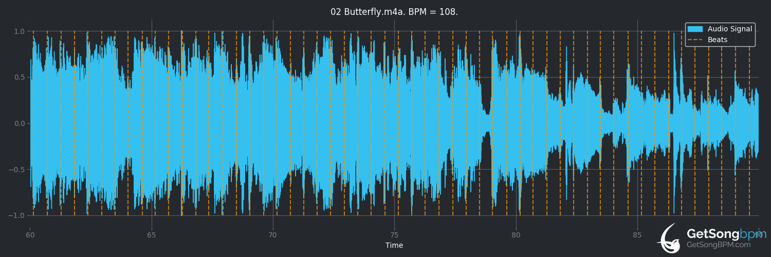 bpm analysis for Butterfly (Mariah Carey)