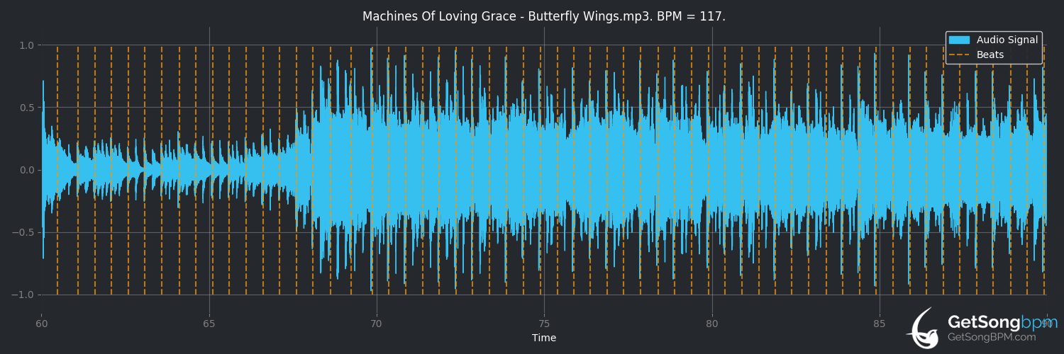 bpm analysis for Butterfly Wings (Machines of Loving Grace)