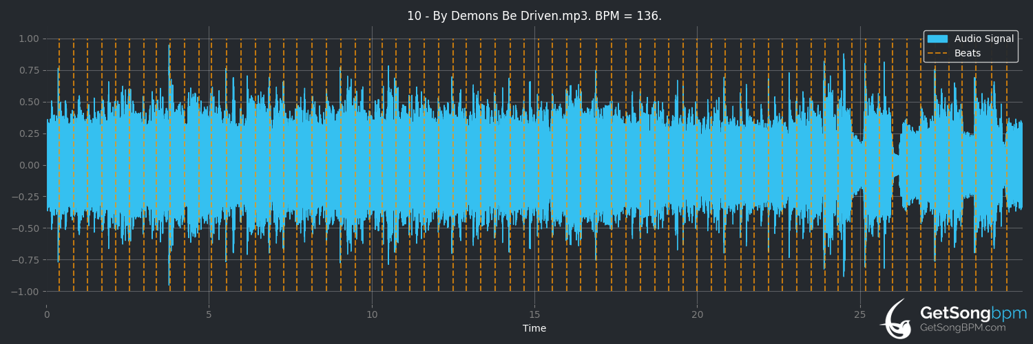 bpm analysis for By Demons Be Driven (Pantera)
