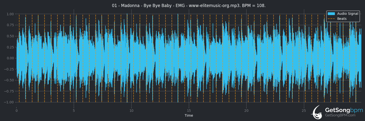 bpm analysis for Bye Bye Baby (Madonna)