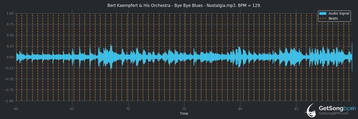 bpm analysis for Bye Bye Blues (Bert Kaempfert & His Orchestra)