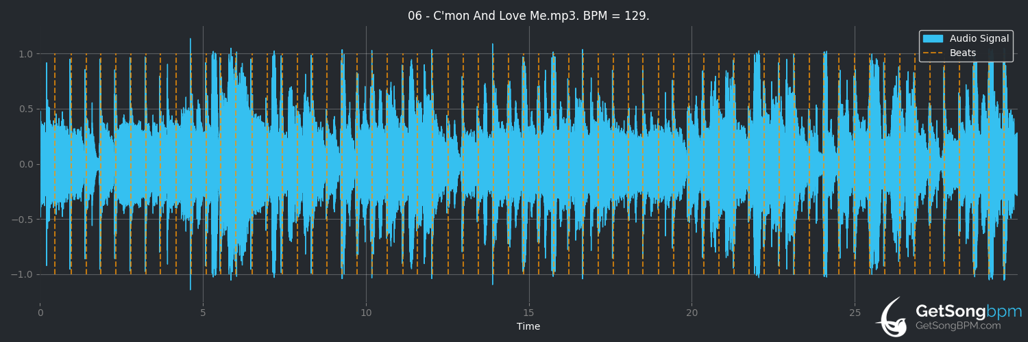 bpm analysis for C'mon and Love Me (KISS)