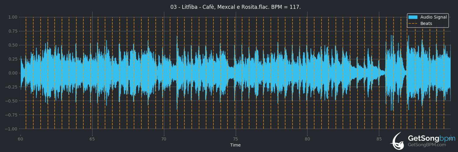 bpm analysis for Cafè, Mexcal e Rosita (Litfiba)