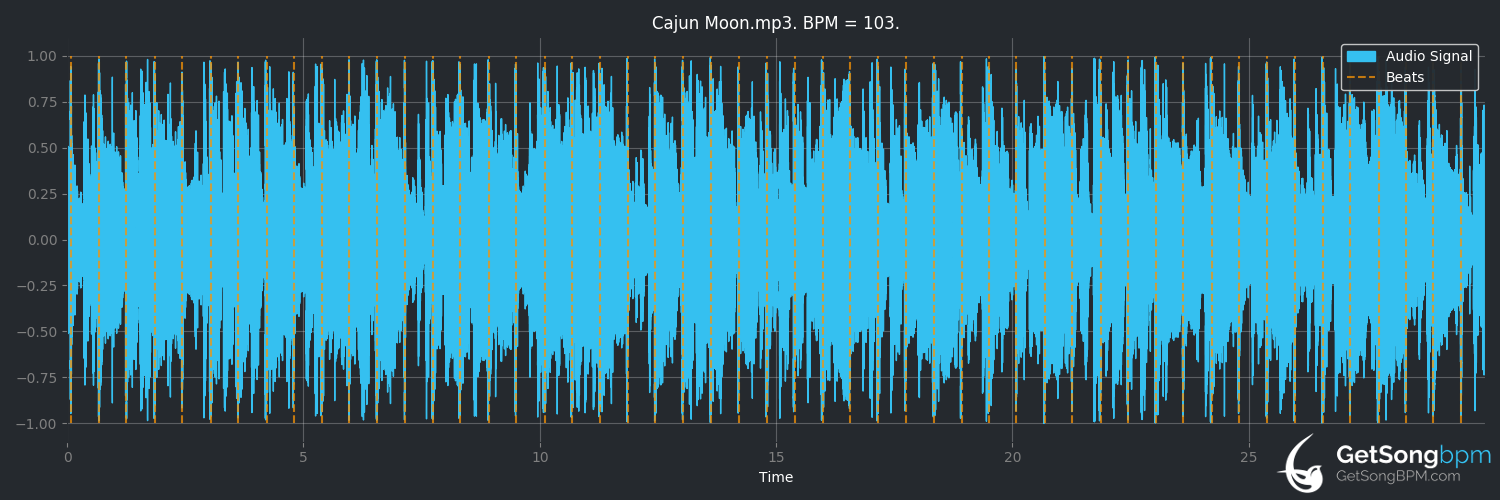 bpm analysis for Cajun Moon (Eric Clapton)