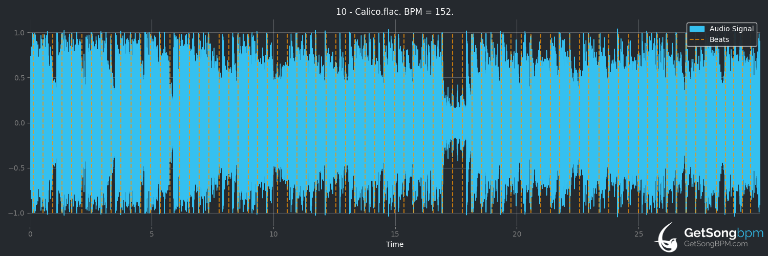 bpm analysis for Calico (Alien Ant Farm)