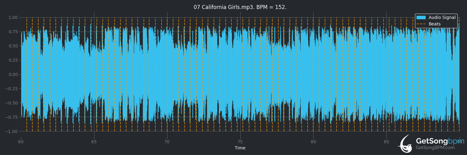 bpm analysis for California Girls (Gretchen Wilson)
