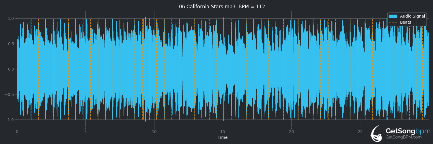 bpm analysis for California Stars (Bob Seger)