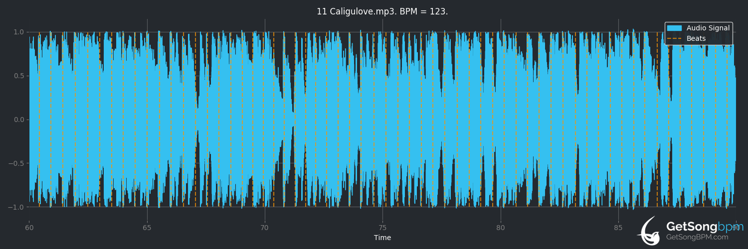 bpm analysis for Caligulove (Them Crooked Vultures)