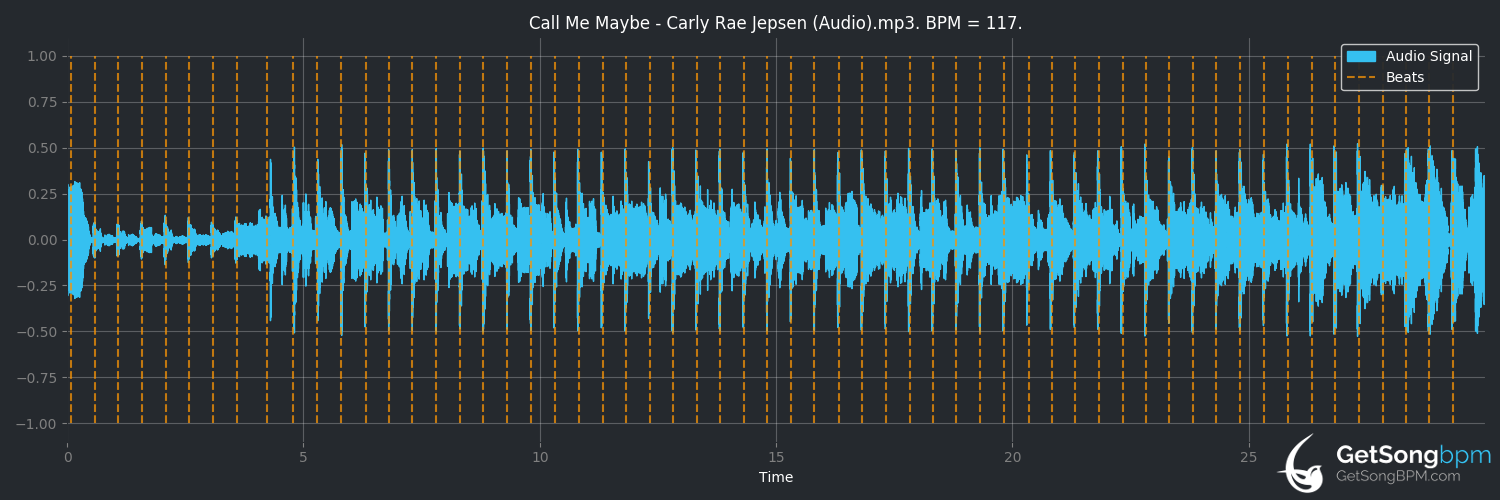 bpm analysis for Call Me Maybe (Carly Rae Jepsen)