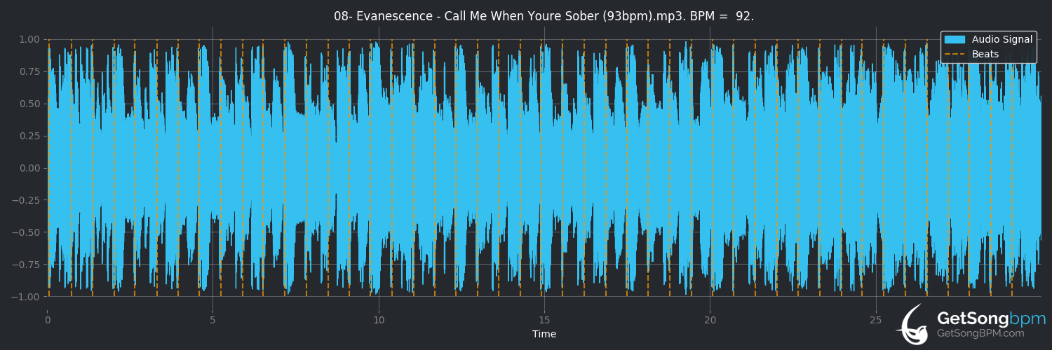 bpm analysis for Call Me When You're Sober (Evanescence)