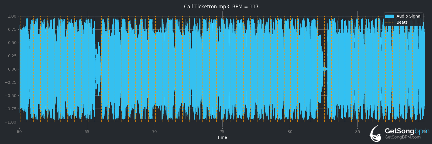 bpm analysis for Call Ticketron (Run the Jewels)