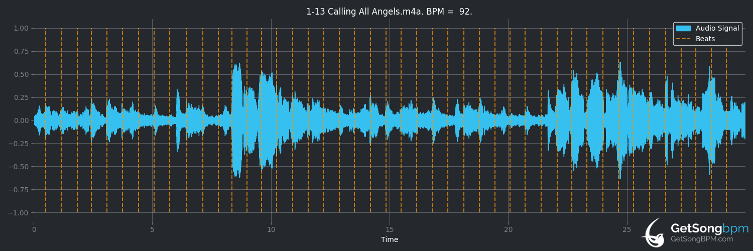 bpm analysis for Calling All Angels (Jane Siberry)