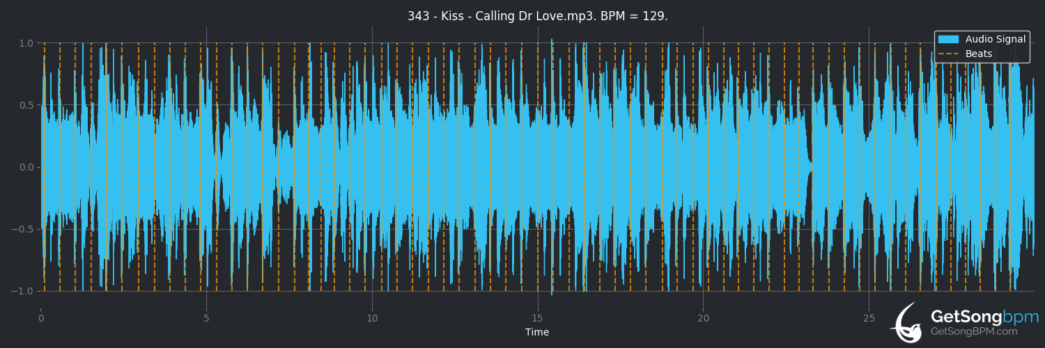 bpm analysis for Calling Dr. Love (KISS)
