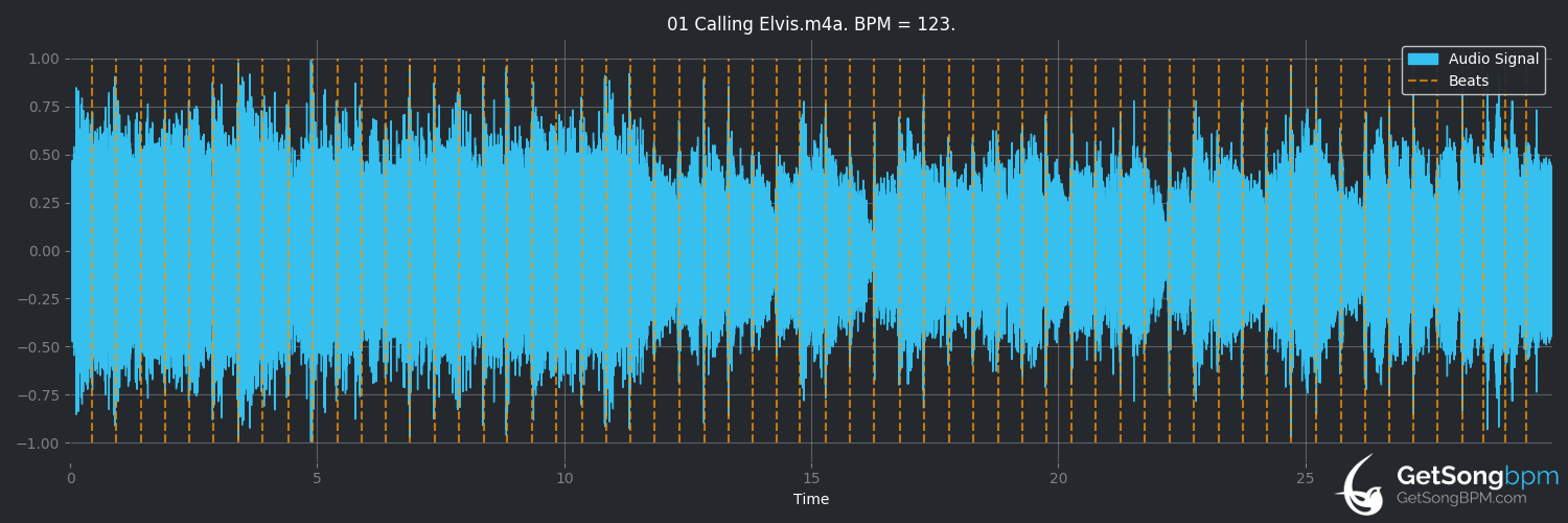 bpm analysis for Calling Elvis (Dire Straits)