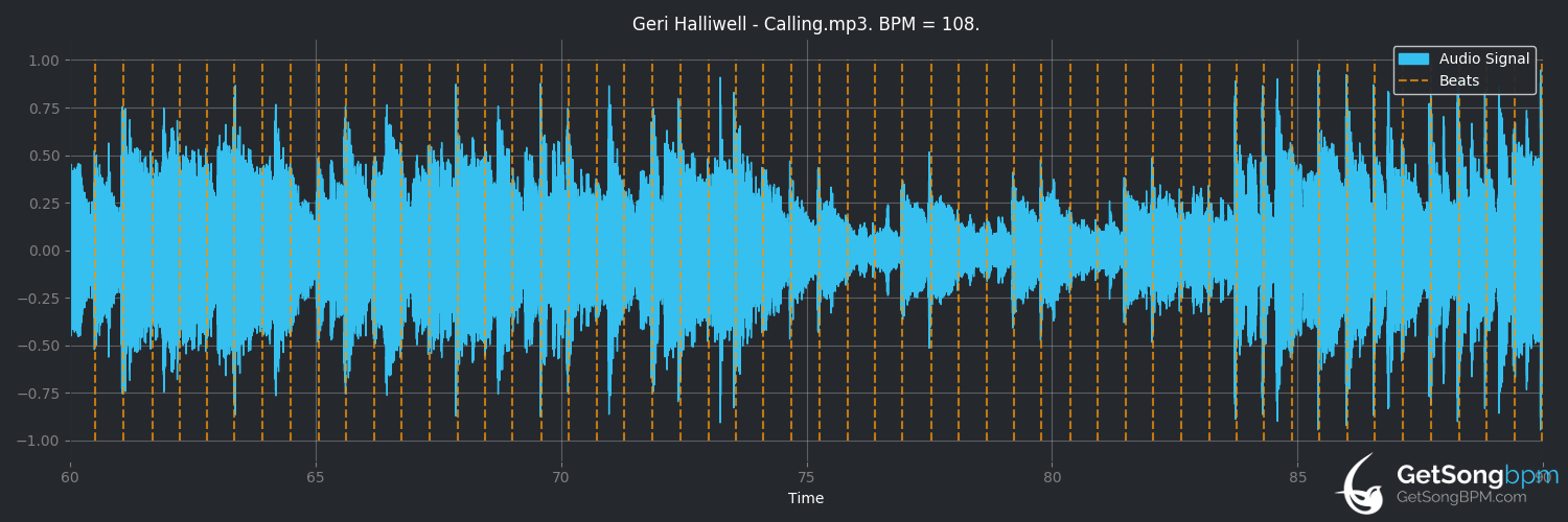 bpm analysis for Calling (Geri Halliwell)
