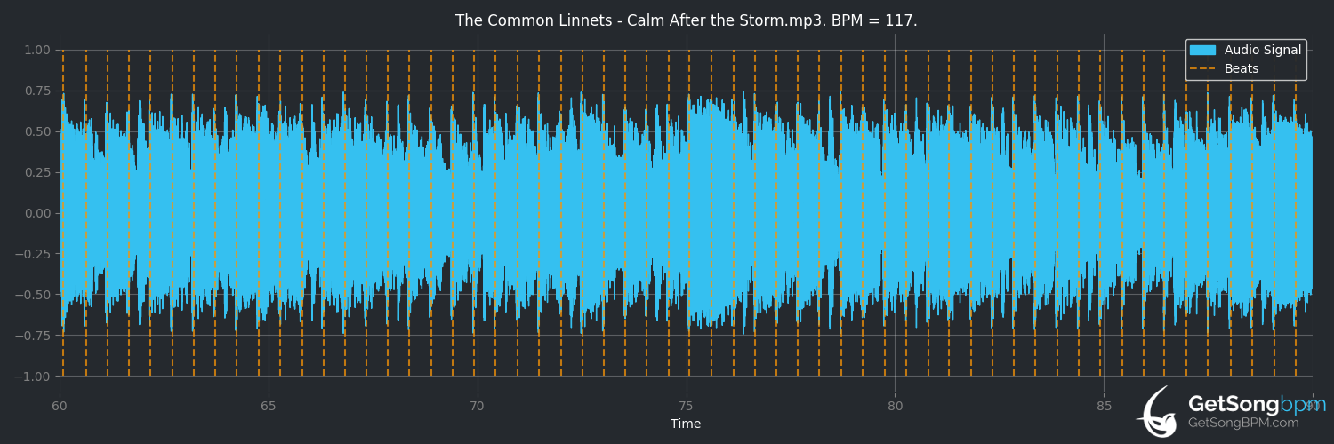 bpm analysis for Calm After the Storm (The Common Linnets)