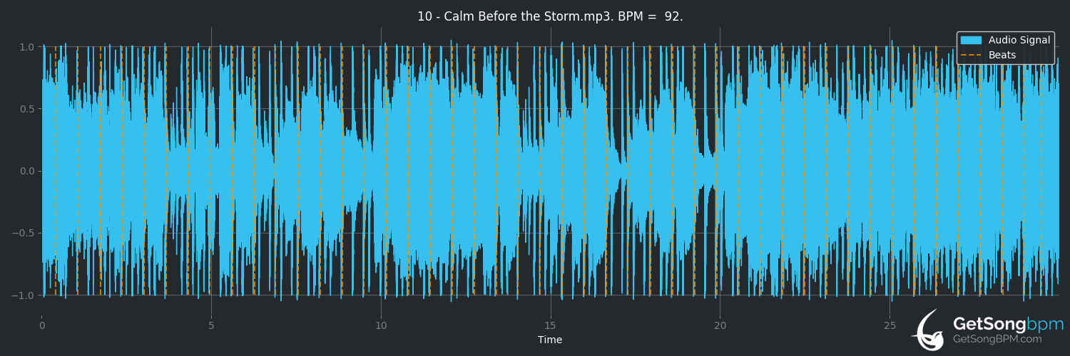 bpm analysis for Calm Before the Storm (Fall Out Boy)