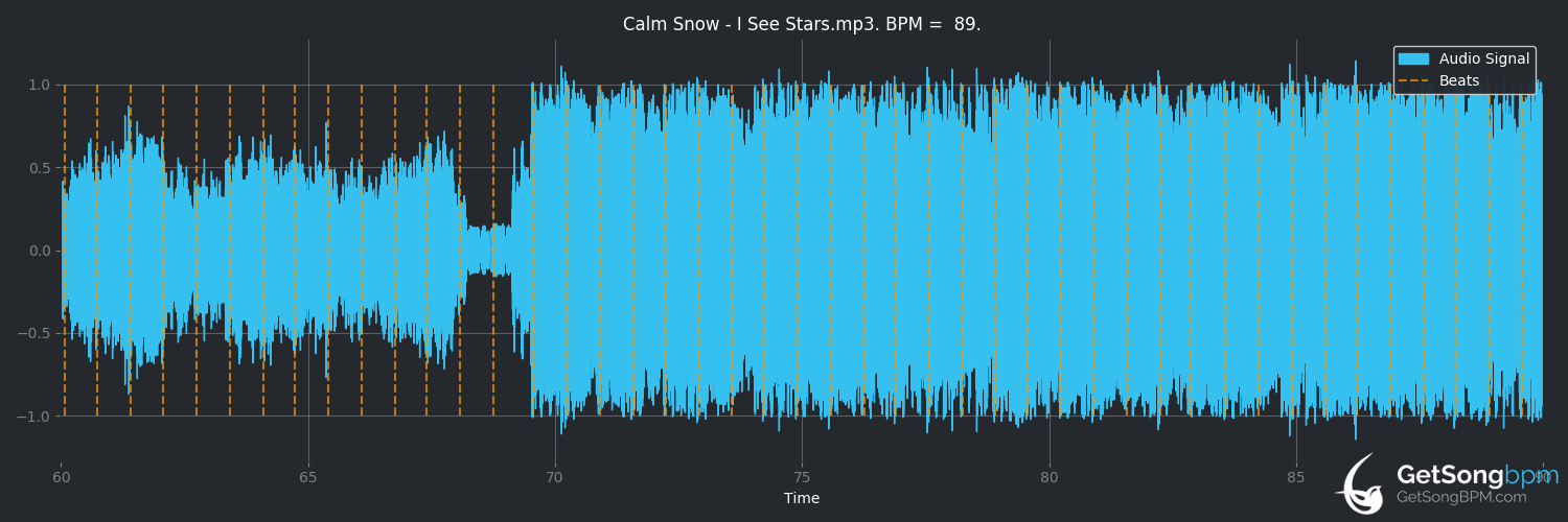 bpm analysis for Calm Snow (I See Stars)