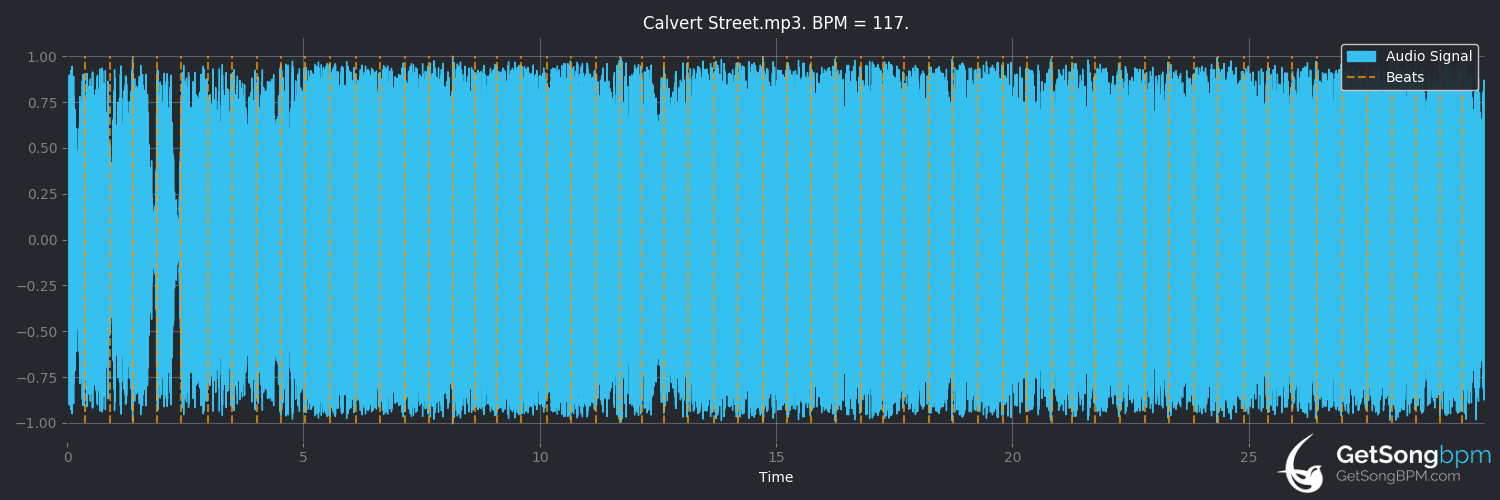 bpm analysis for Calvert Street (I Killed the Prom Queen)