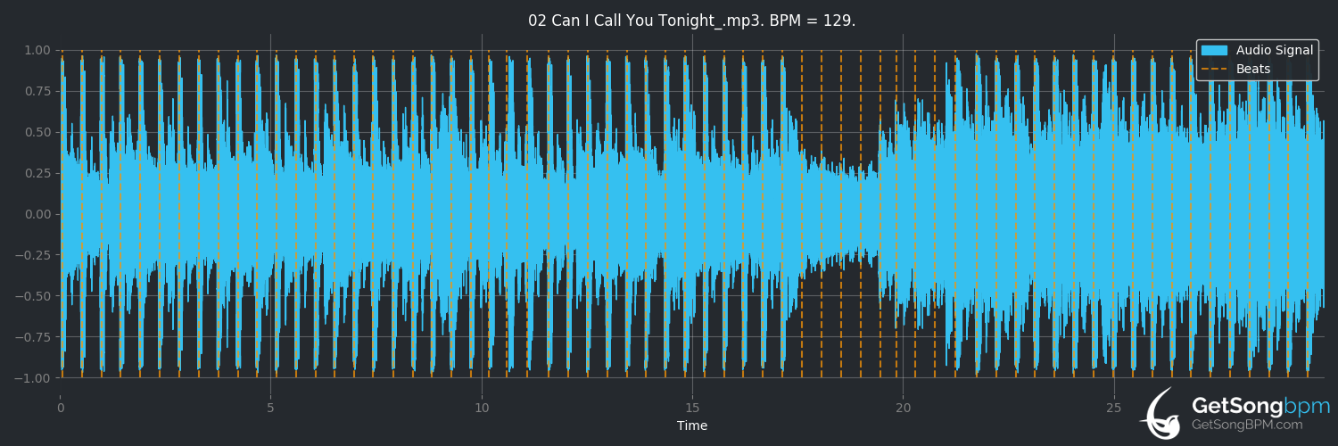 bpm analysis for Can I Call You Tonight? (Dayglow)