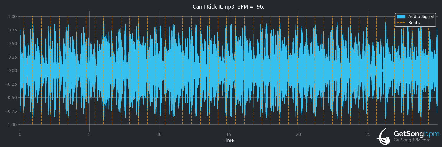 bpm analysis for Can I Kick It? (A Tribe Called Quest)
