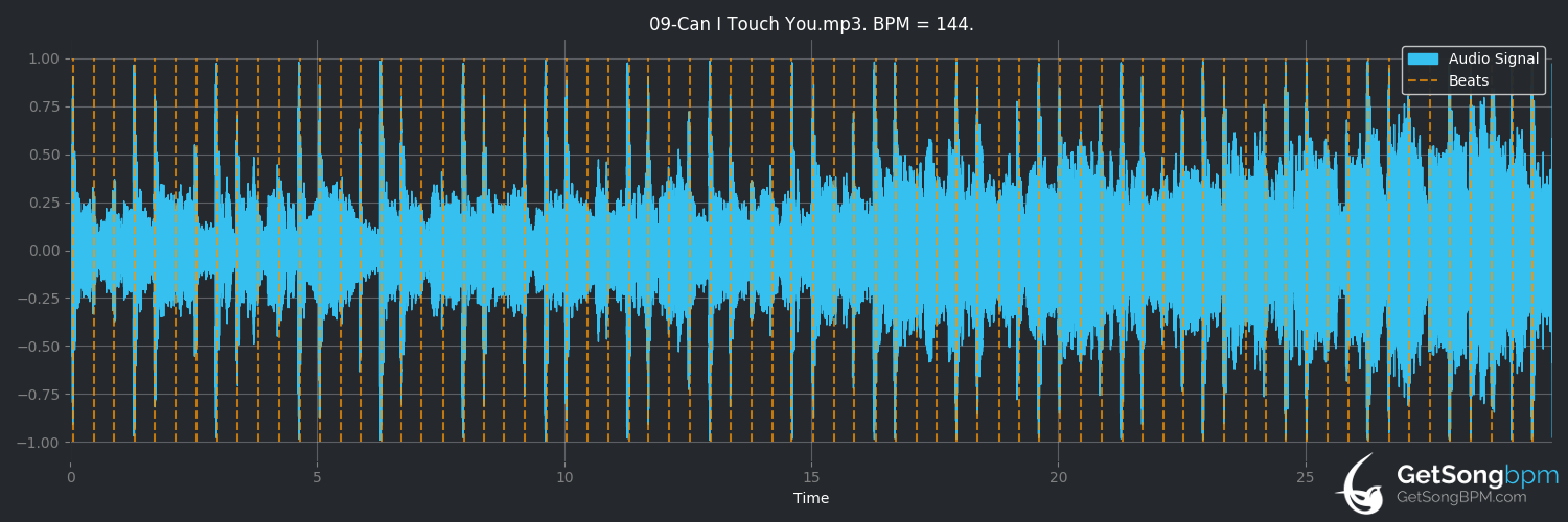 bpm analysis for Can I Touch You (112)