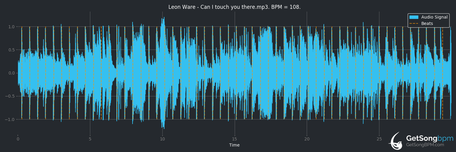bpm analysis for Can I Touch You There (Leon Ware)