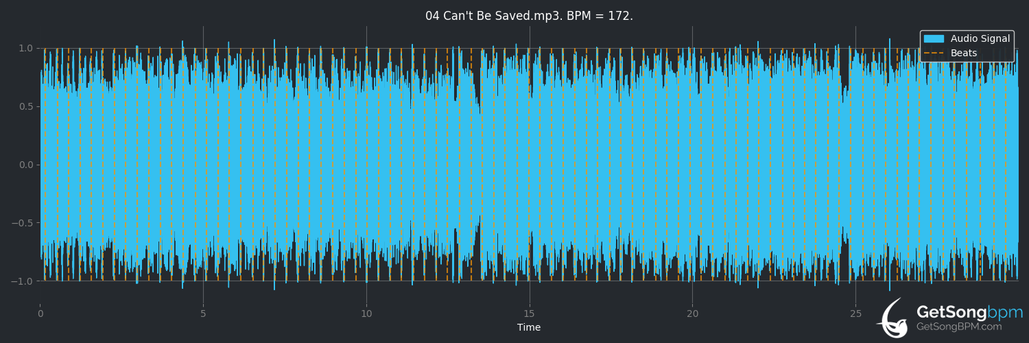 bpm analysis for Can't Be Saved (Senses Fail)