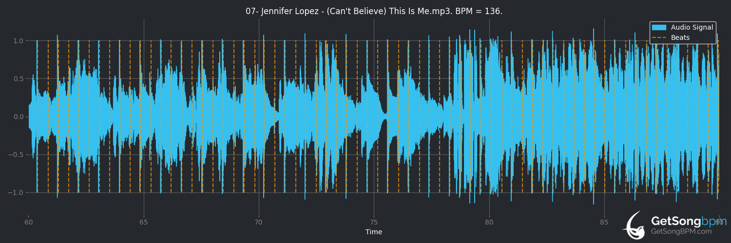 bpm analysis for (Can't Believe) This Is Me (Jennifer Lopez)