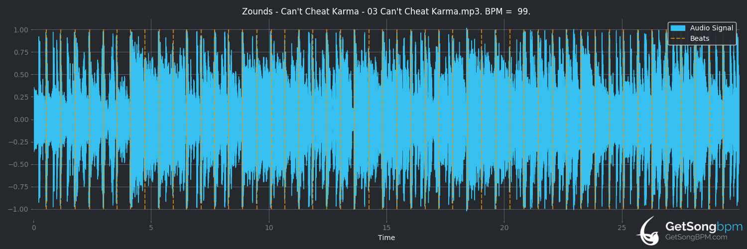 bpm analysis for Can't Cheat Karma (Zounds)