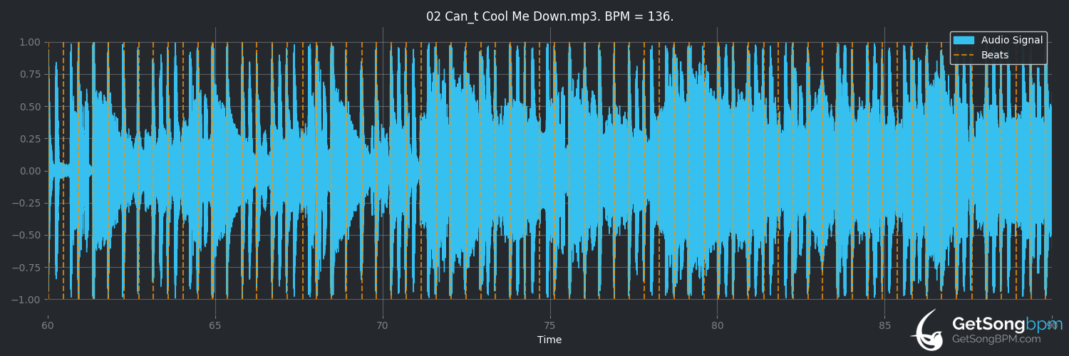 bpm analysis for Can't Cool Me Down (Car Seat Headrest)