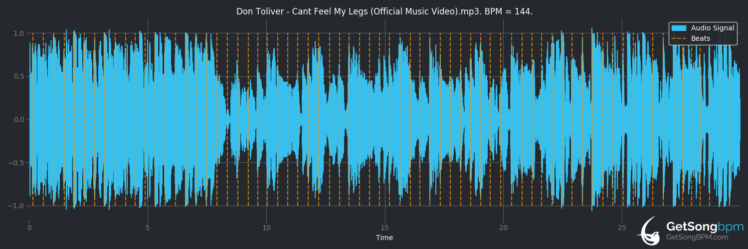 bpm analysis for Can't Feel My Legs (Don Toliver)
