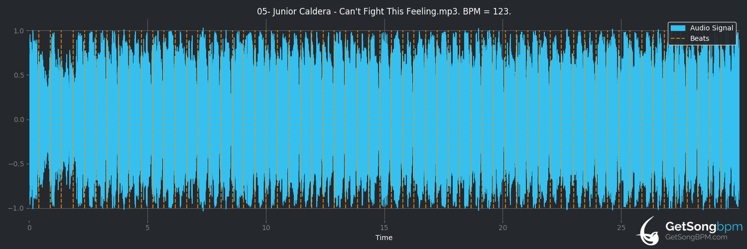 bpm analysis for Can't Fight This Feeling (Junior Caldera)