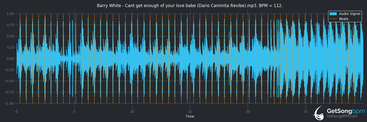 bpm analysis for Can't Get Enough Of Your Love, Babe (Barry White)