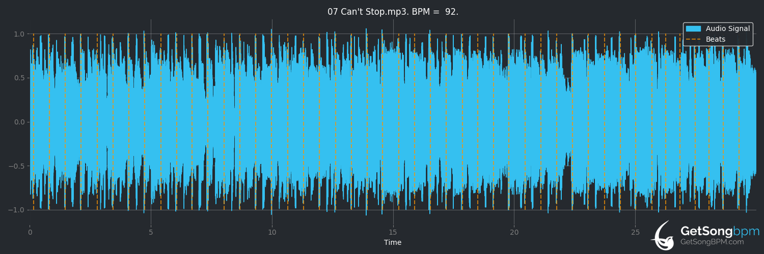 bpm analysis for Can't Stop (Red Hot Chili Peppers)