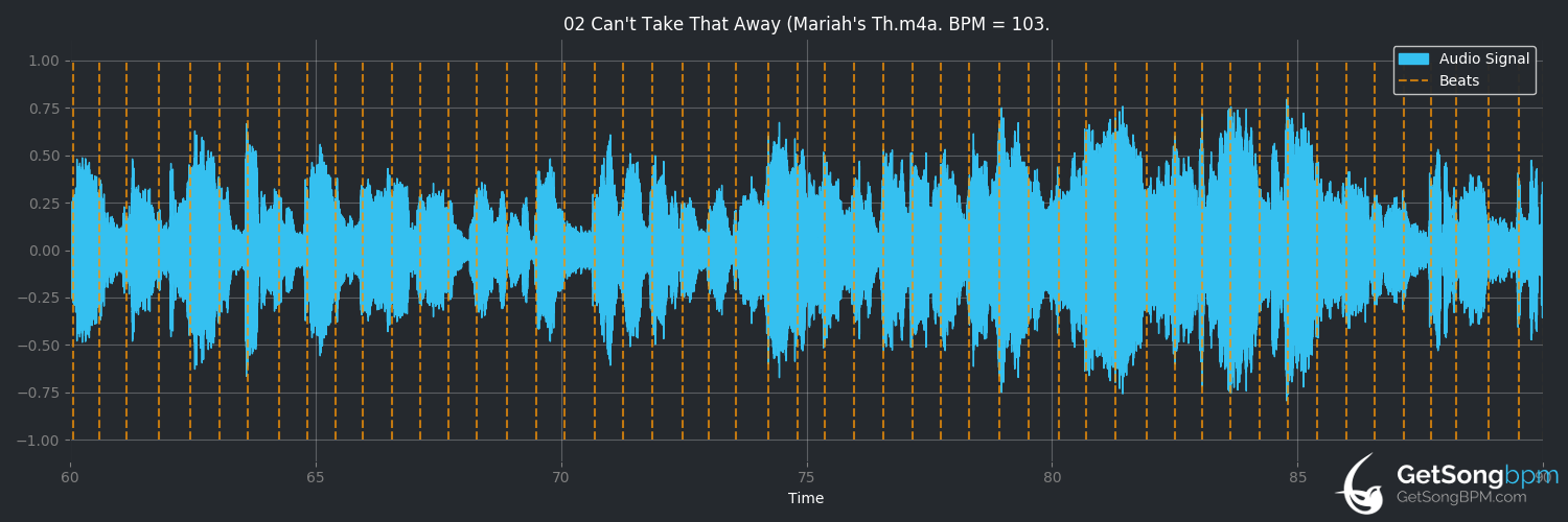 bpm analysis for Can't Take That Away (Mariah's Theme) (Mariah Carey)