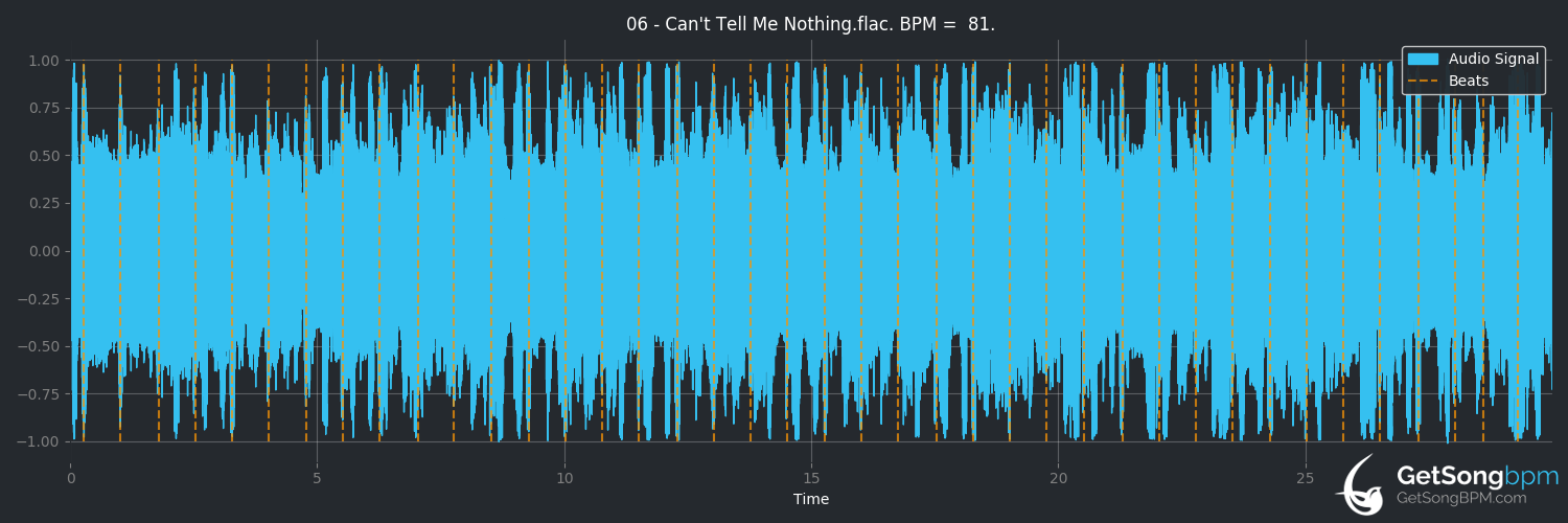bpm analysis for Can't Tell Me Nothing (Kanye West)