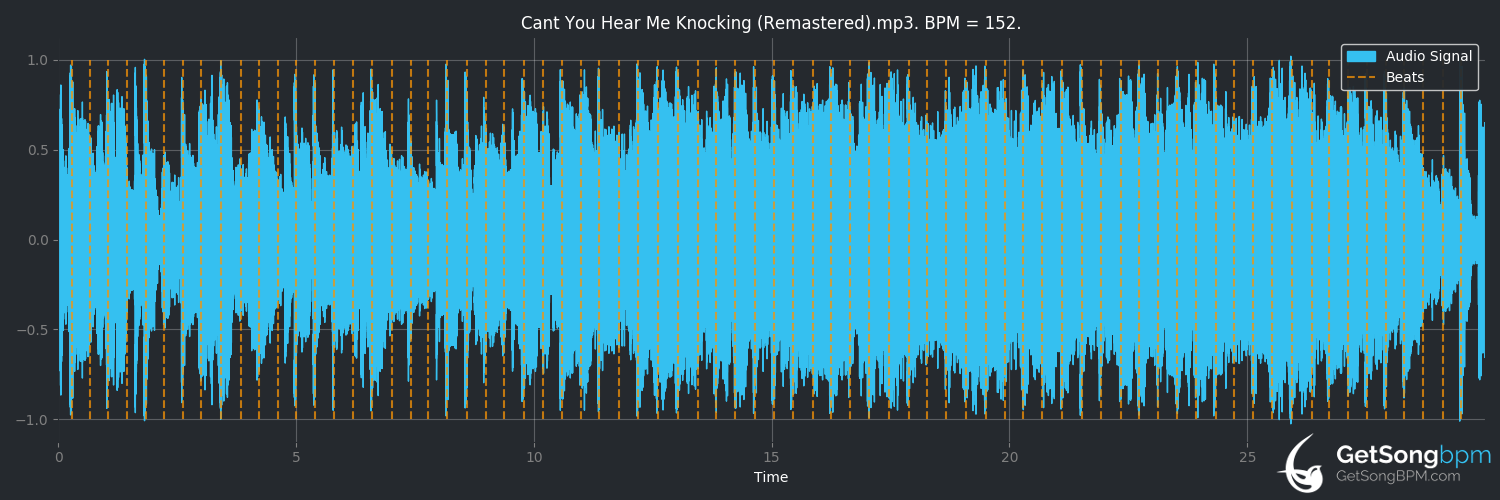 bpm analysis for Can't You Hear Me Knocking (The Rolling Stones)